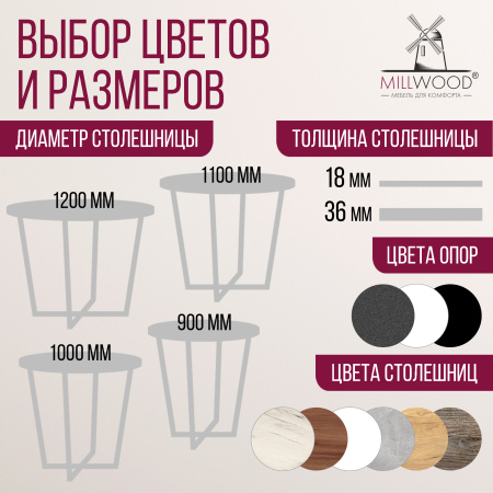 Стол Орлеан (D900) 18мм, ЛДСП Бетон / Металлокаркас Белый Стол Орлеан (D900) 18мм, ЛДСП Бетон / Металлокаркас Белый
